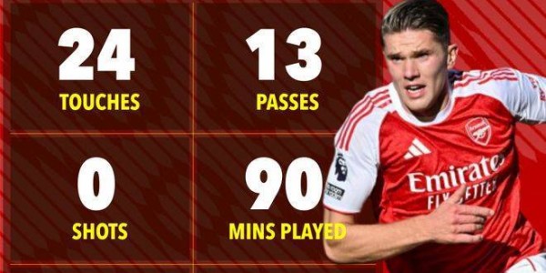 对阵曼城0射门,哲凯赖什踢强队就隐身了!