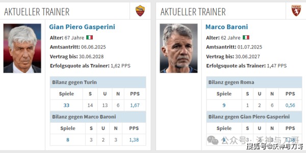 周日004 意甲 罗马VS都灵：罗马首发6人超2000万碾压都灵