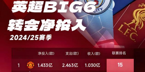 欧冠正赛之路：四轮面试，穆里尼奥助土超崛起，11支球队争夺2个名额